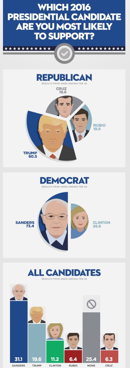 pornhub-2016-political-survey-111candidate-support.jpg