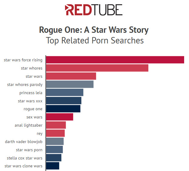 Star Wars Rogue One Porn