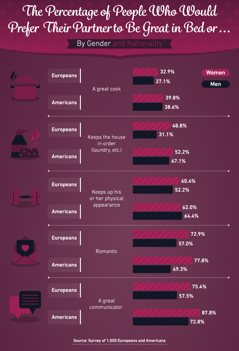 Romantic tradeoffs