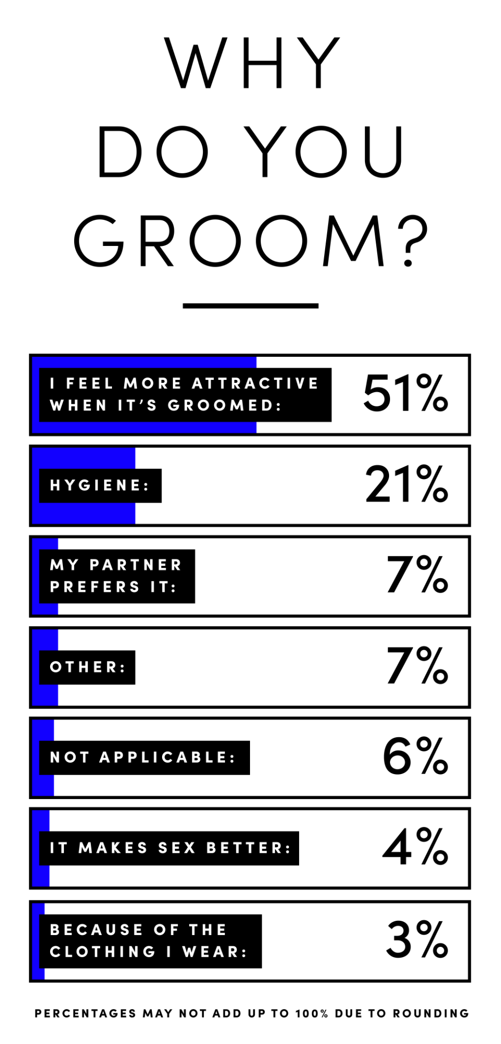 Pubic Hair Survey