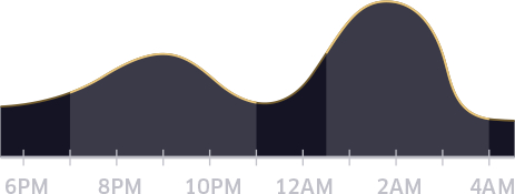 Uber NYE Tips - graph.jpg Peak NYE Uber times