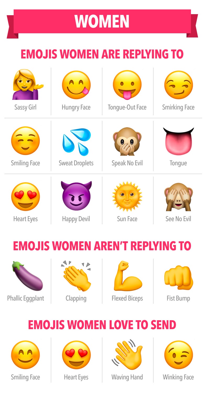 Women emoji use