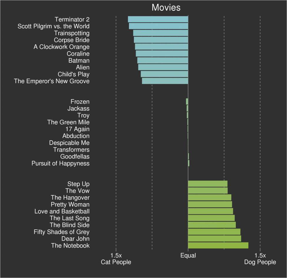 cat-people-dog-people-movies.png