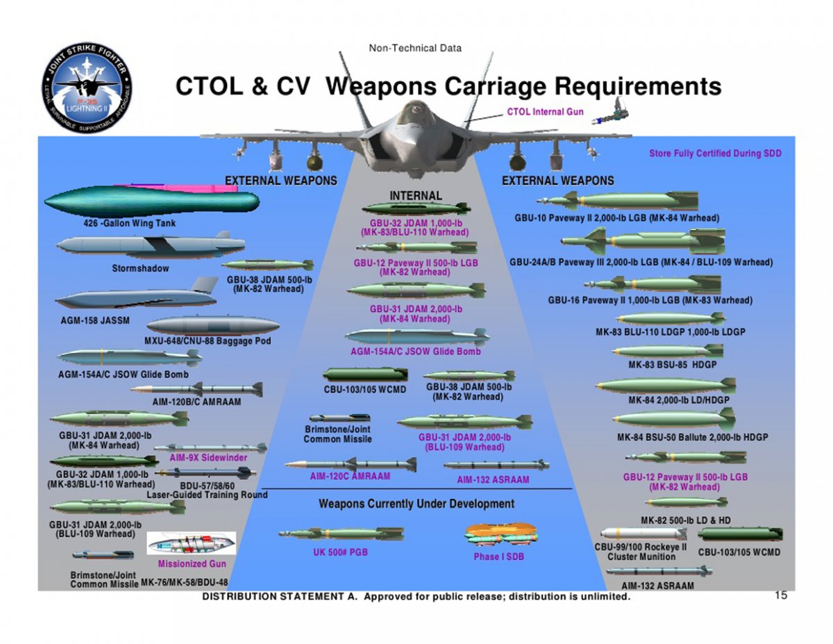 F35A weapons cache