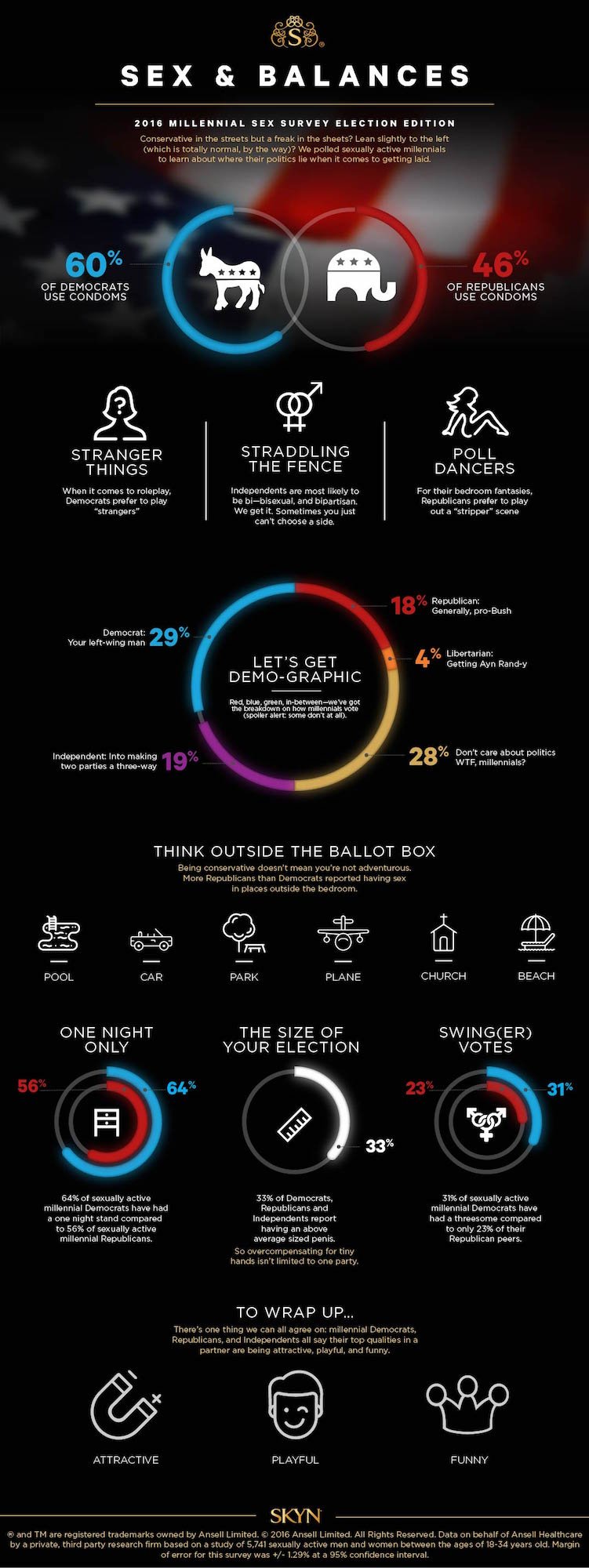 Here S How Republicans Sex Lives Compare To Democrats Maxim