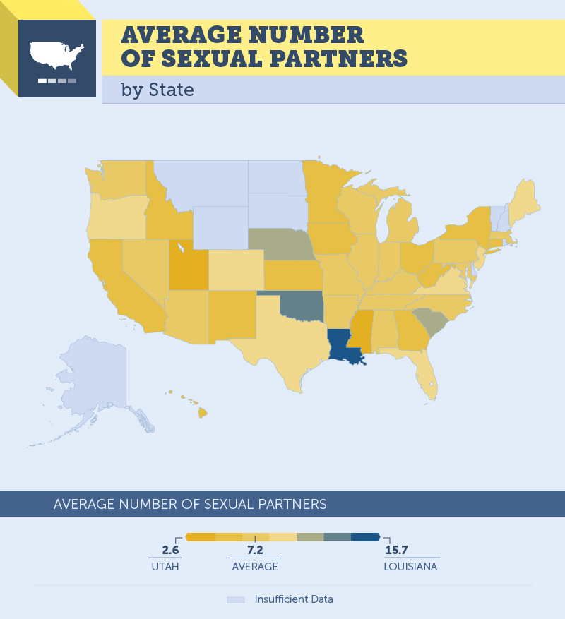 sexual-partners-state.jpg