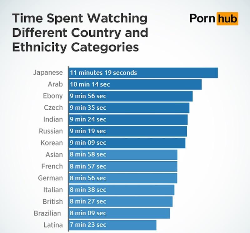 Here Are The Top Porn Categories That Get You Off The Fastest - Maxim