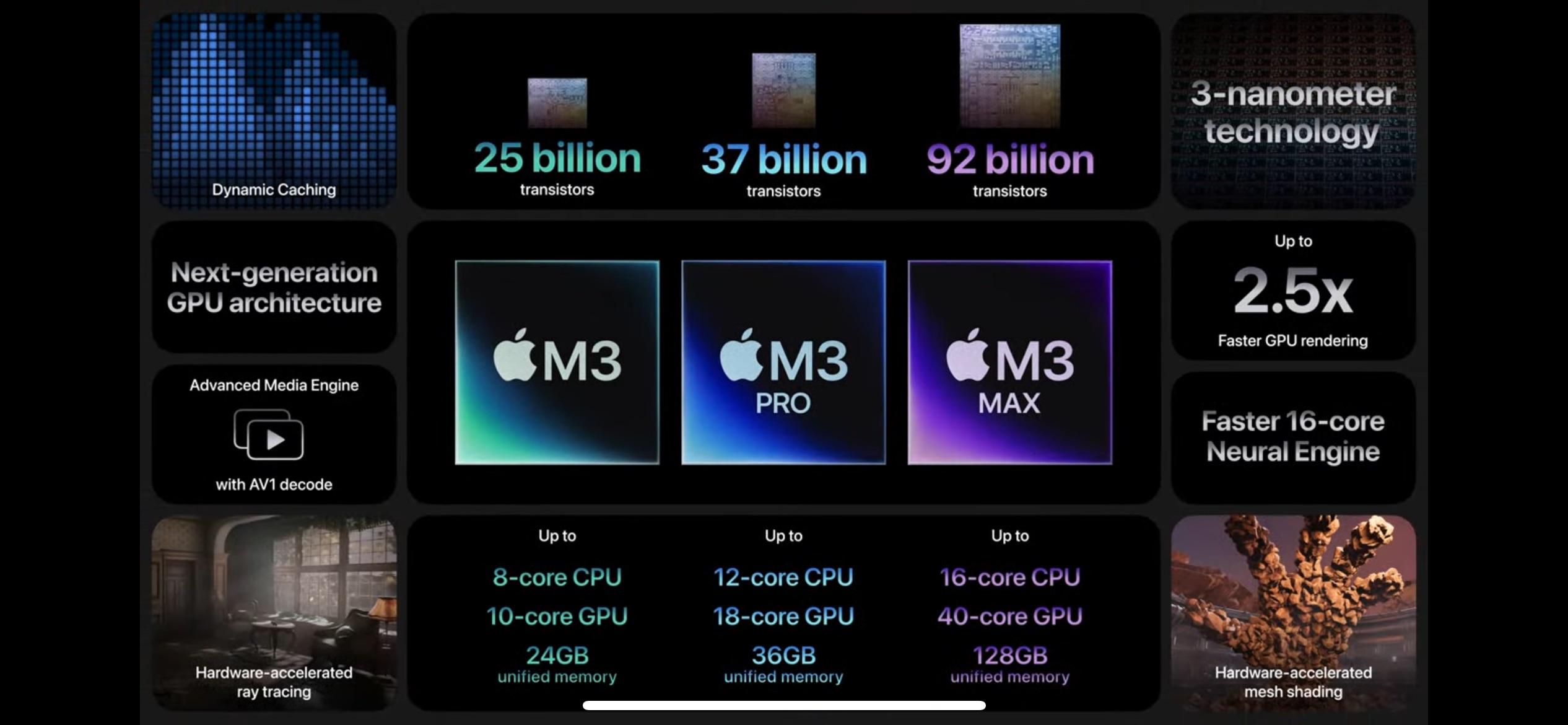 Apple Launches MacBook Pro With New M3 Chips & 'Space Black' Colorway ...